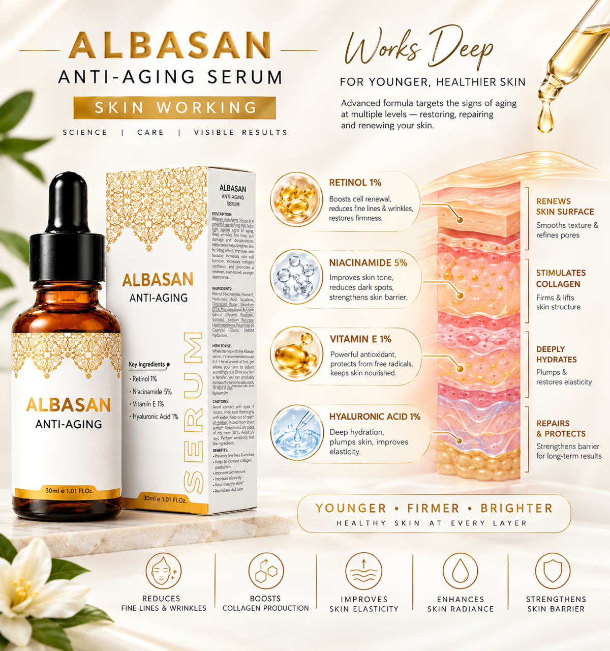 Albasan Anti-Aging Serum – 1% Retinol